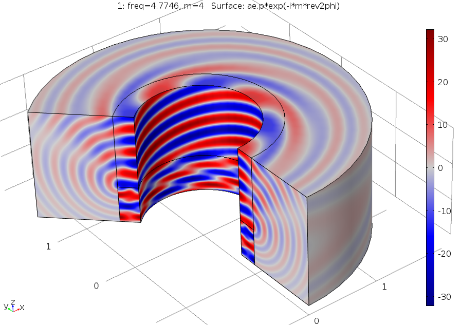 En el modelo del tubo inyector, el comportamiento circunferencial del campo de presión ahora está incluido en el postprocesado utilizando un conjunto de datos de revolución 2D. El modelo muestra el comportamiento aeroacústico del ruido emitido desde un turbofán.