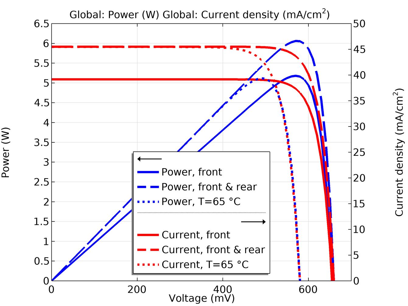 Simulación de la curva característica de una célula solar bifacial