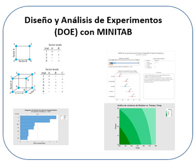 Diseño y Análisis de Experimentos (DOE) con Minitab
