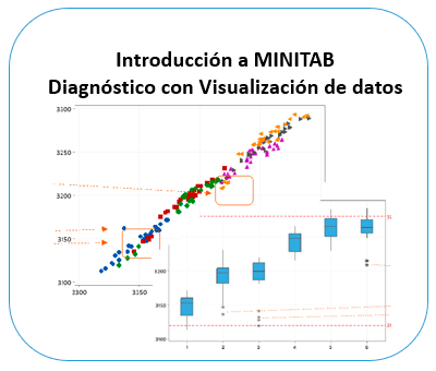 Introducción a Minitab. Diagnóstico con Visualización de datos