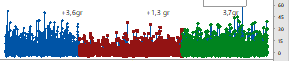 Variabilidad de las unidades y desviación media diaria (cada color un día)